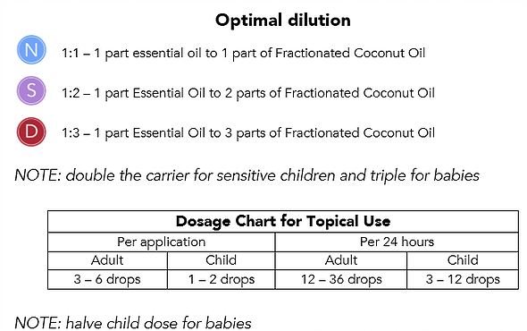 Dr Hill Dilution Chart